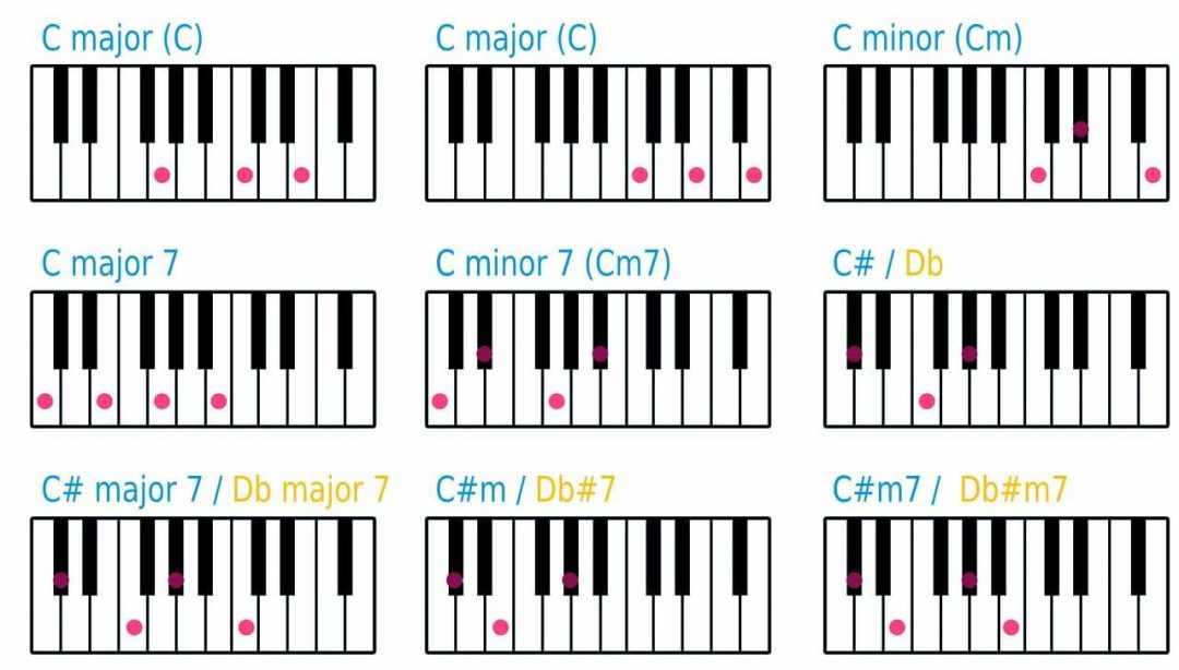 piano-chords