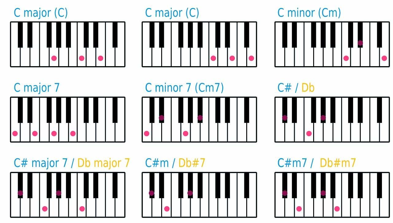 piano-chords.
