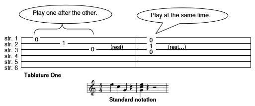 tablature