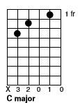 tablature