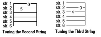 tablature-5