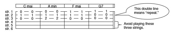 tablature-6