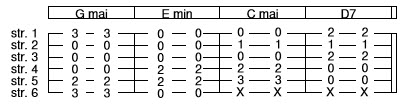 tablature-8